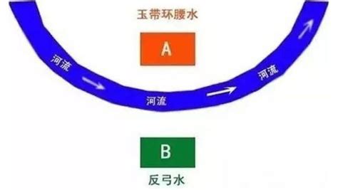 玉带环腰|解析风水学中的反弓水，“玉带环腰”的水是什么样的？